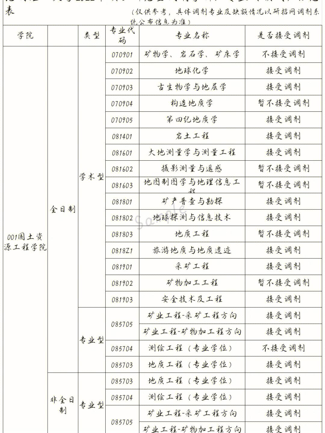 昆明理工大學教務處官網地址是什么？如何查詢信息？-圖1