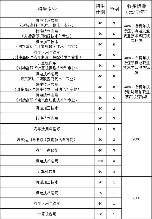 錦州機(jī)電工程學(xué)校招生簡(jiǎn)章如何？具體要求是什么？-圖1