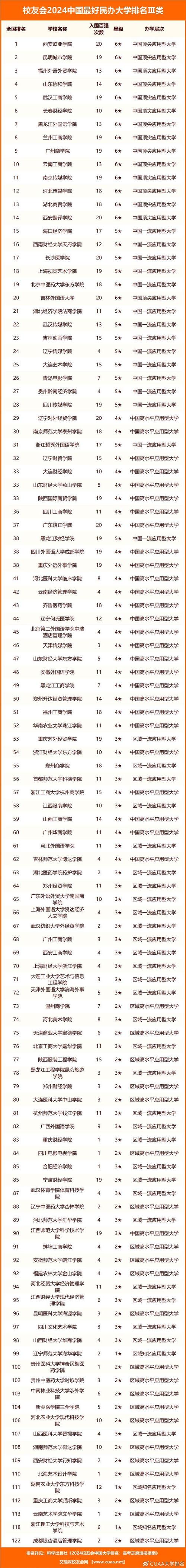 2本c類大學院校排行榜如何？哪些學校值得關(guān)注？-圖1