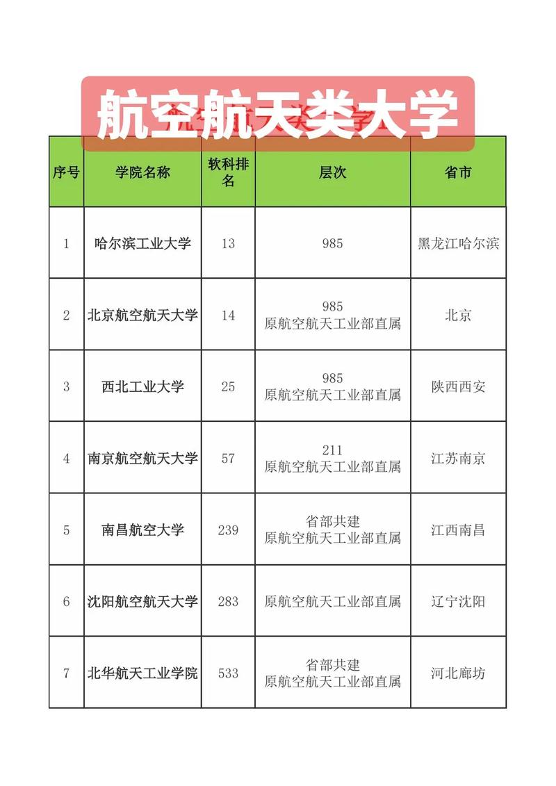 二本航空大學有哪些學校？各自的專業特色是什么？-圖1