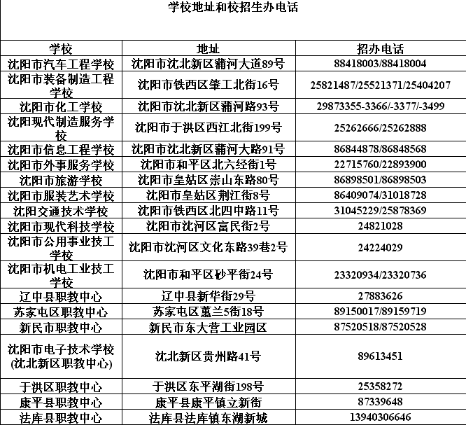 沈陽正規公辦中職學校有哪些？如何選擇？-圖1