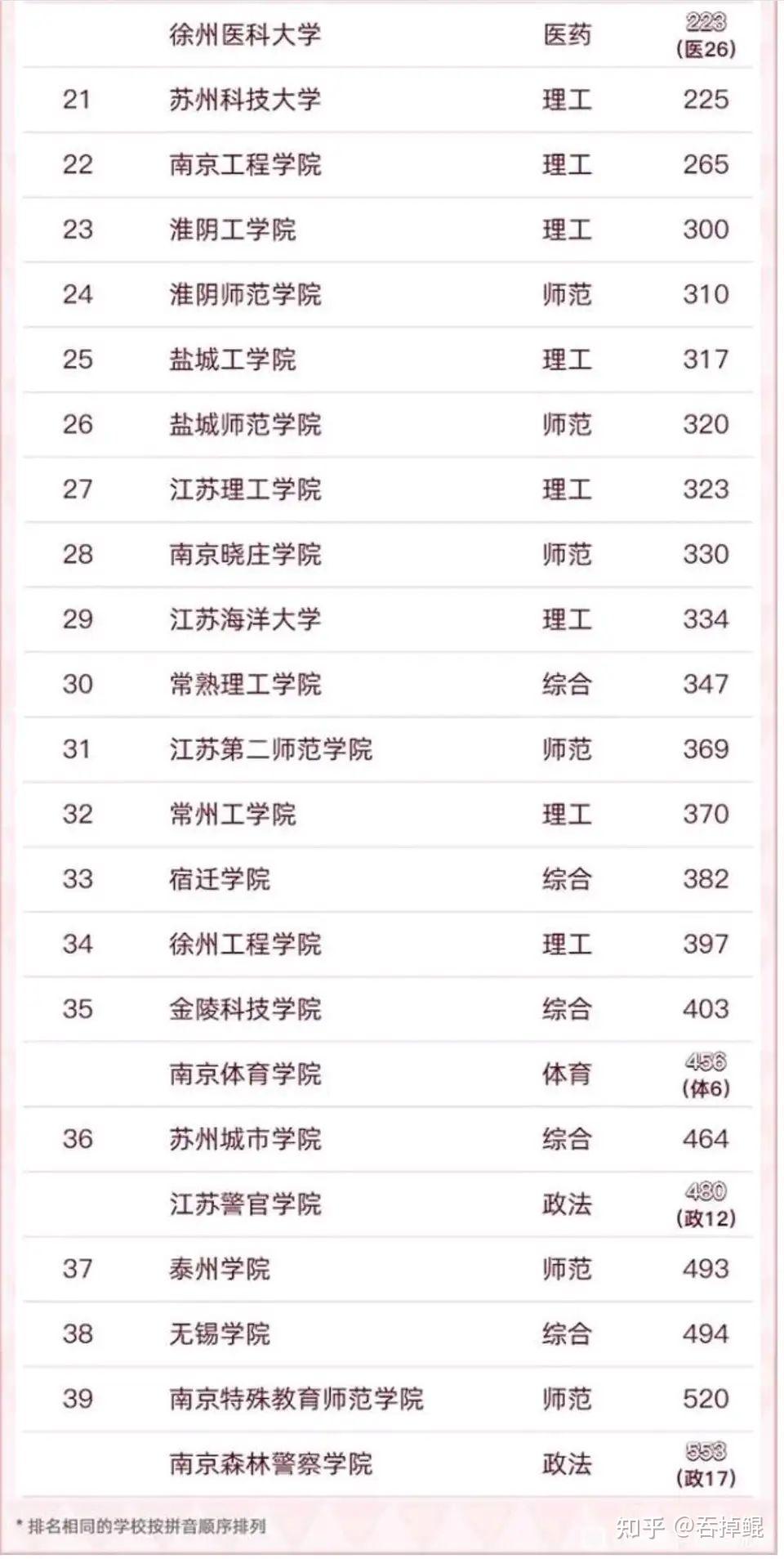 金陵科技學院怎么樣好不好？學生評價如何？-圖1