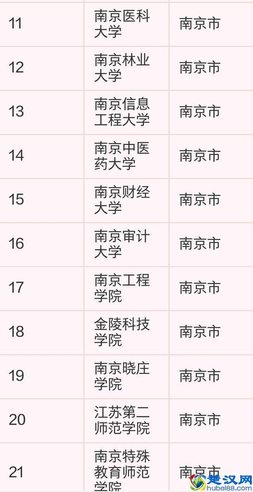 南京公辦二本大學(xué)有哪些？如何申請入學(xué)？-圖1