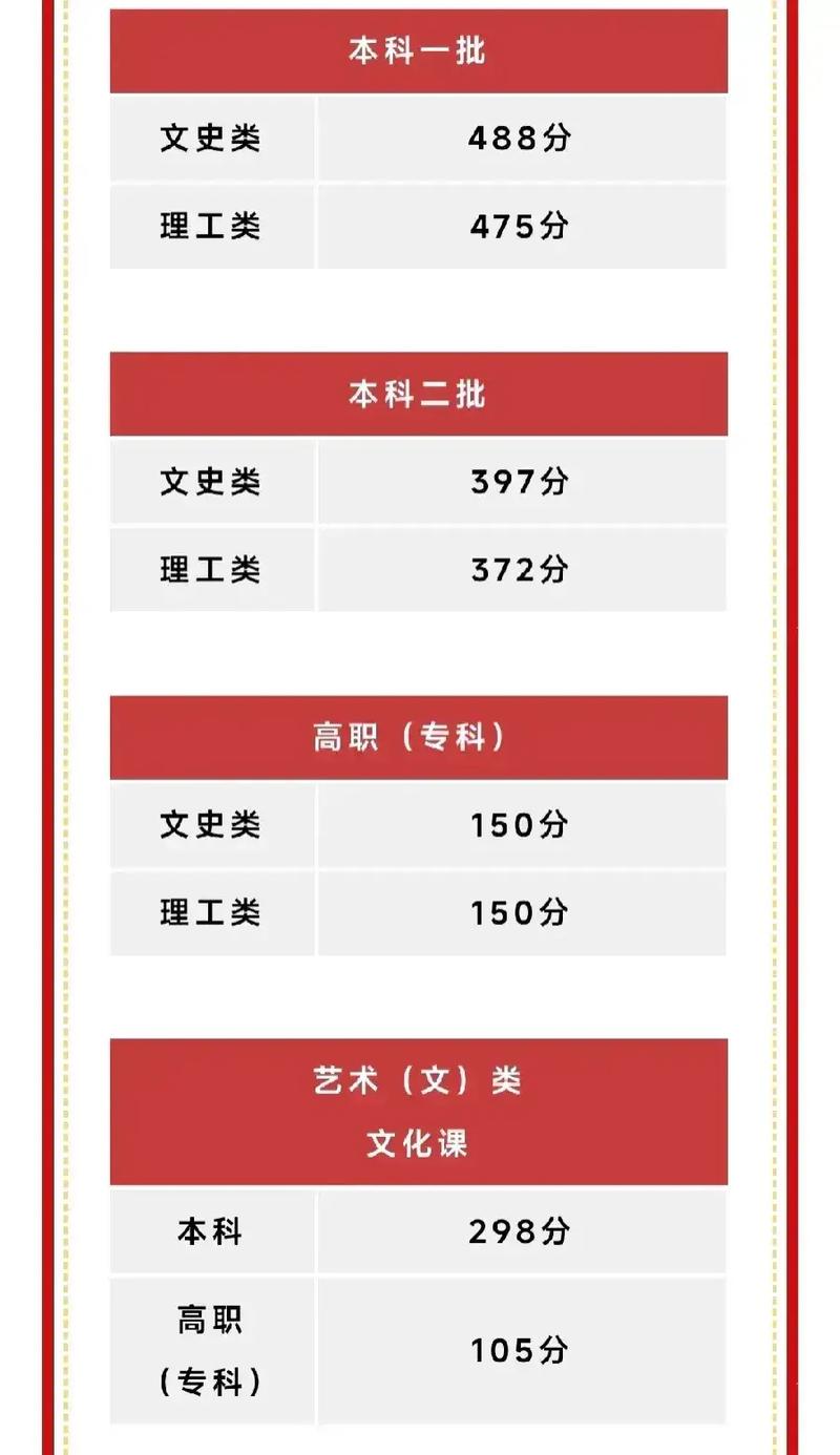 西安大學(xué)錄取分?jǐn)?shù)線2024是多少？如何準(zhǔn)備？-圖1