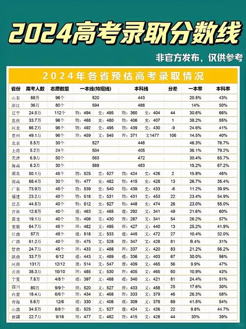 2024高考一本線預估是多少？如何準備高考？-圖1