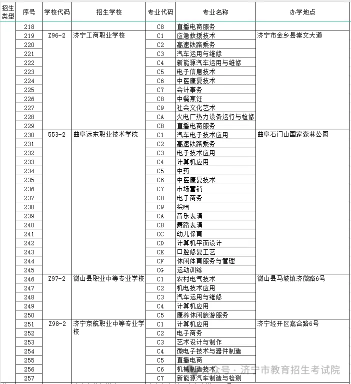 院校代碼查詢系統2024如何使用？具體操作步驟是什么？-圖1