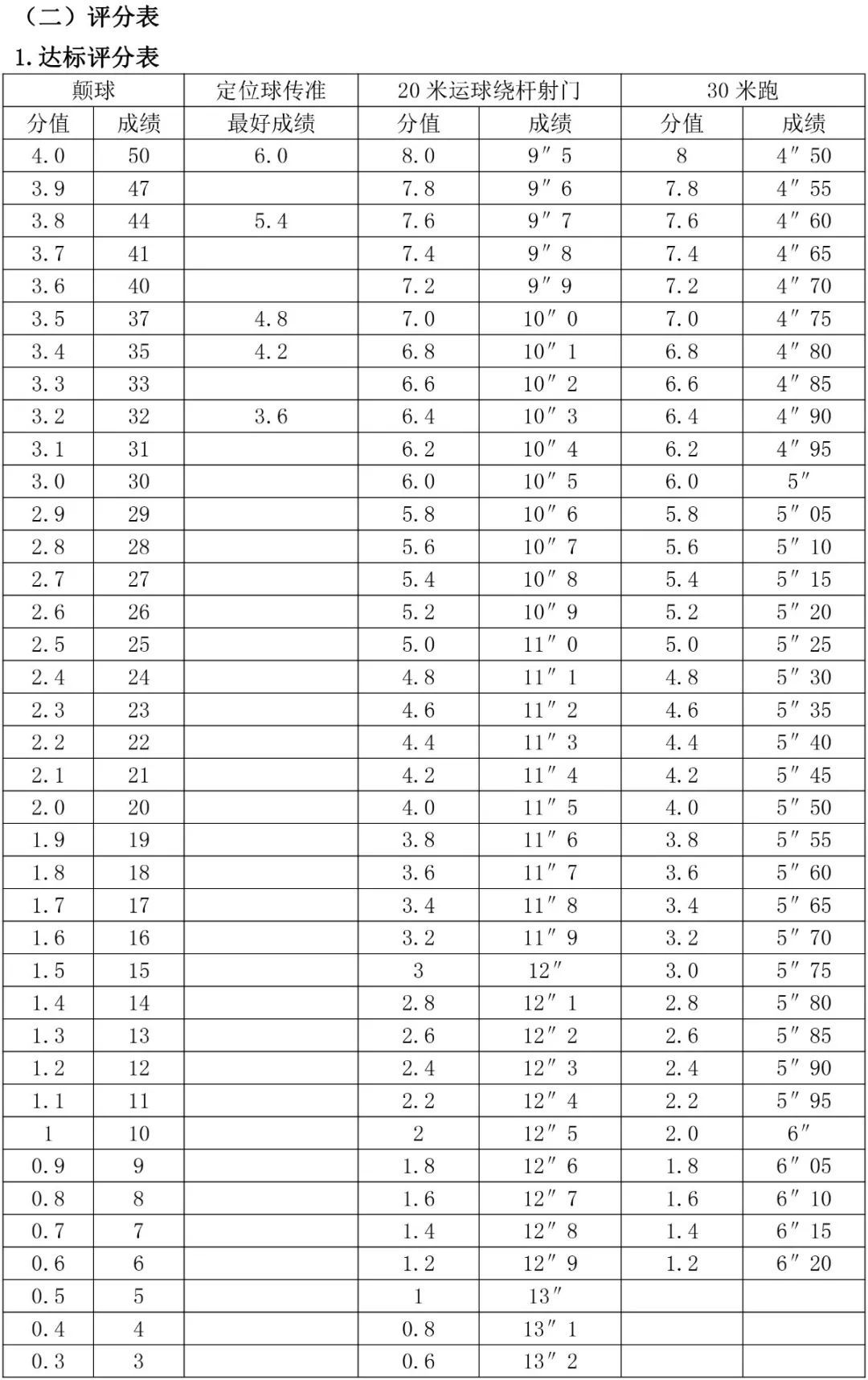 體育生考985需要多少分？具體情況如何？-圖1
