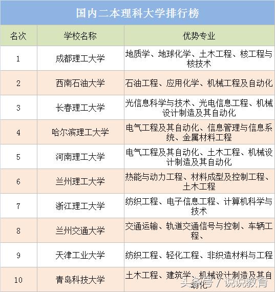 二本理工大學有哪些學校？各自的專業特色是什么？-圖1