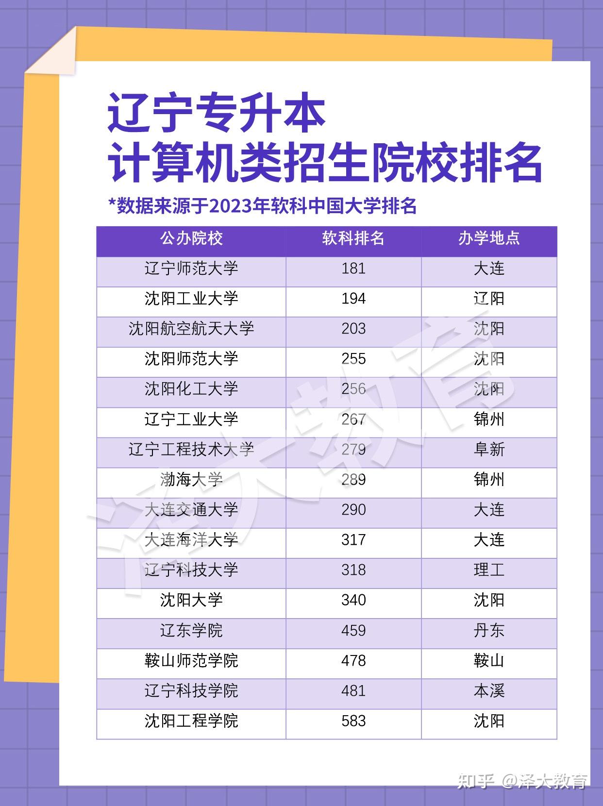 遼寧計算機專業比較好的學校有哪些？如何選擇？-圖1
