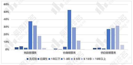 航空物流管理專業就業前景如何？具體情況如何？-圖1