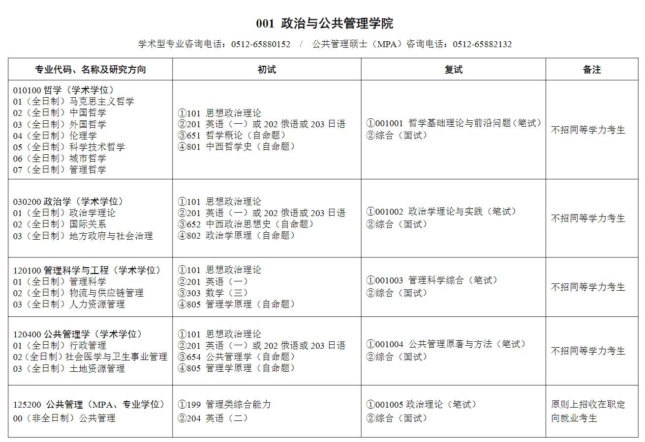 蘇州大學(xué)研究生招生專業(yè)目錄是什么？如何準(zhǔn)備？-圖1
