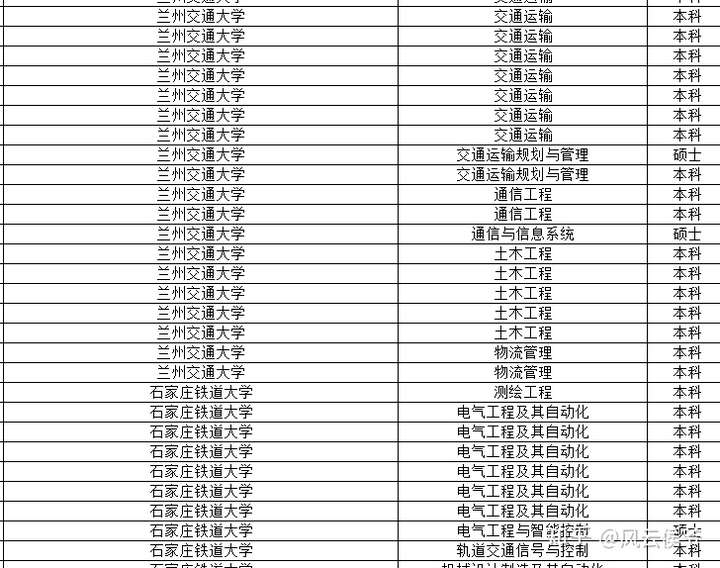 鐵路本科學校有哪些二本？專業設置如何？-圖1