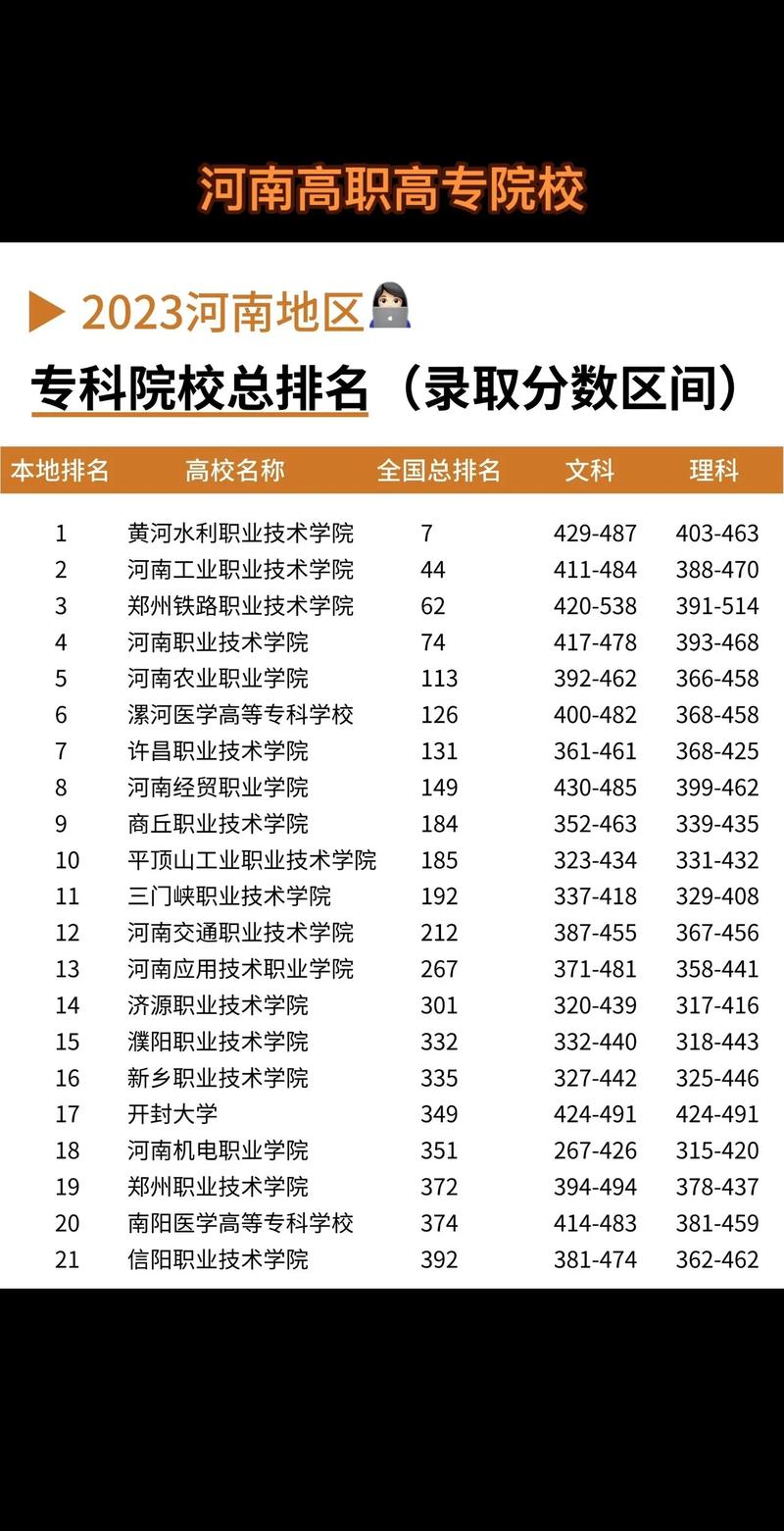 鄭州專科排名前十的公辦學(xué)校有哪些？如何選擇？-圖1