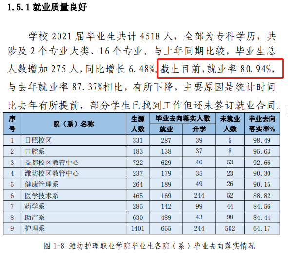 公辦護理大專學(xué)校有哪些？學(xué)費和就業(yè)前景如何？-圖1