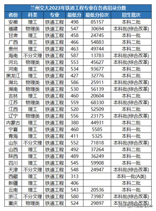 鐵路類的二本大學有哪些？專業設置如何？-圖1