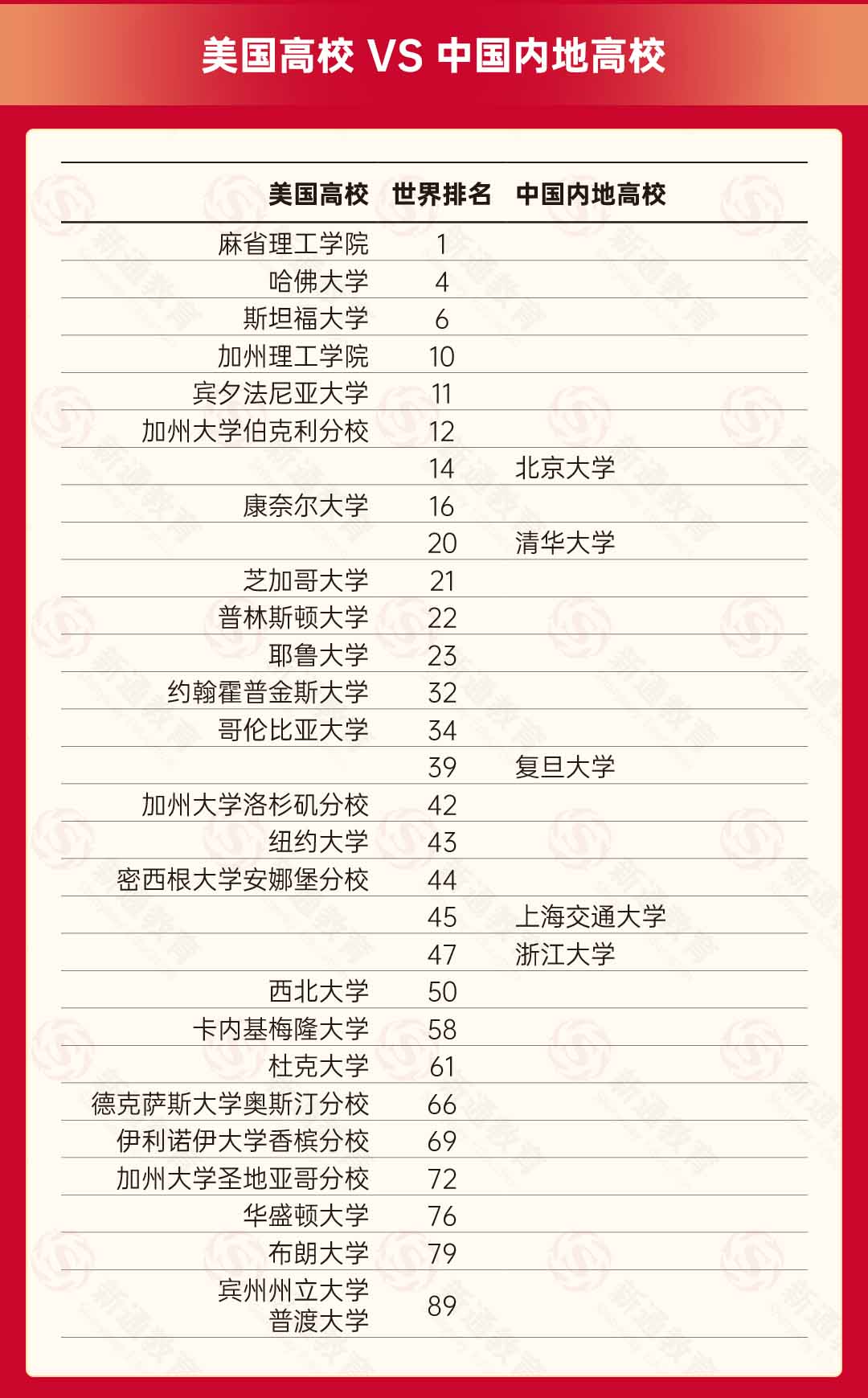 qs是什么意思大學排名？如何影響學校選擇？-圖1