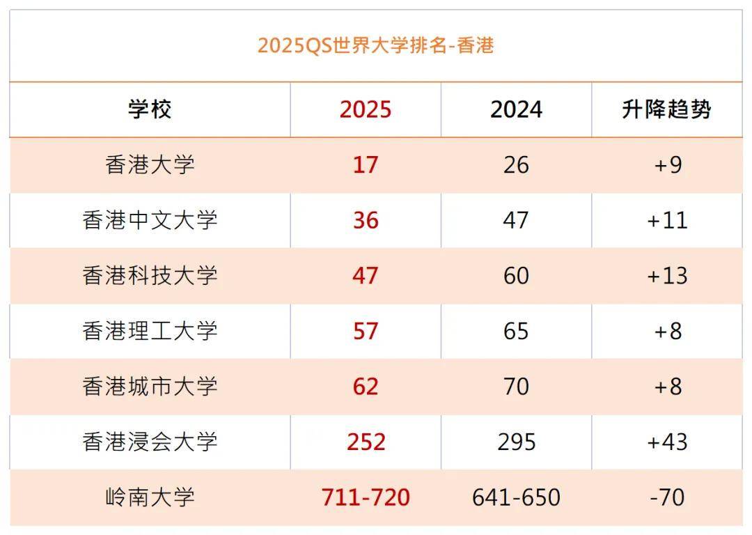 香港大學(xué)錄取分?jǐn)?shù)線2024是多少？如何申請？-圖1