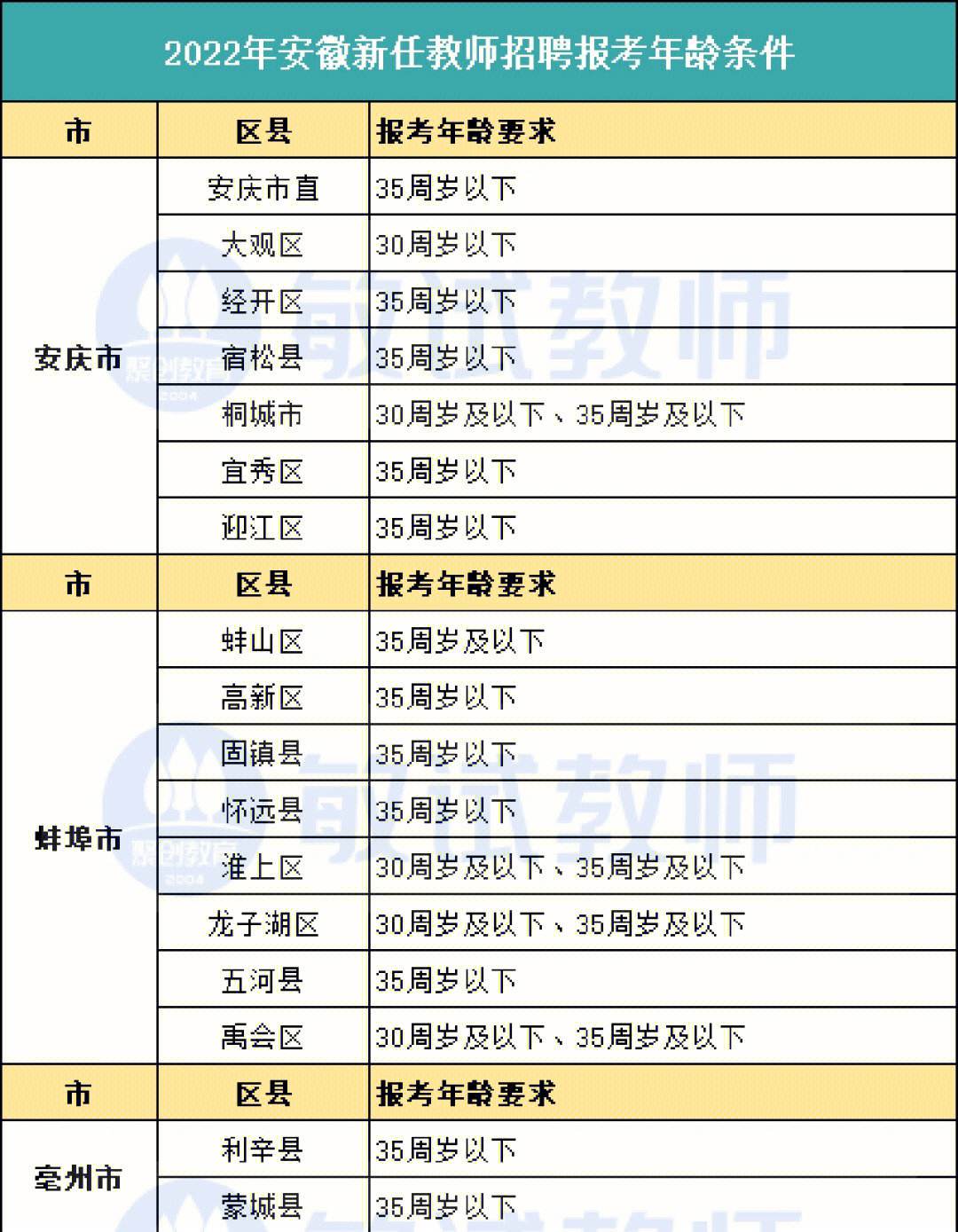 考編有年齡限制嗎-圖1