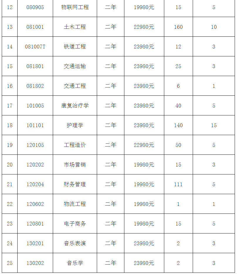 湖南交通工程學院學費-圖1