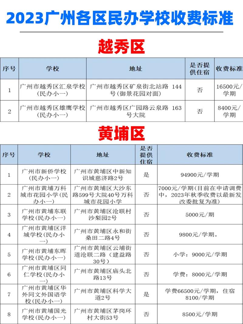 私立學(xué)校收費(fèi)規(guī)定-圖1