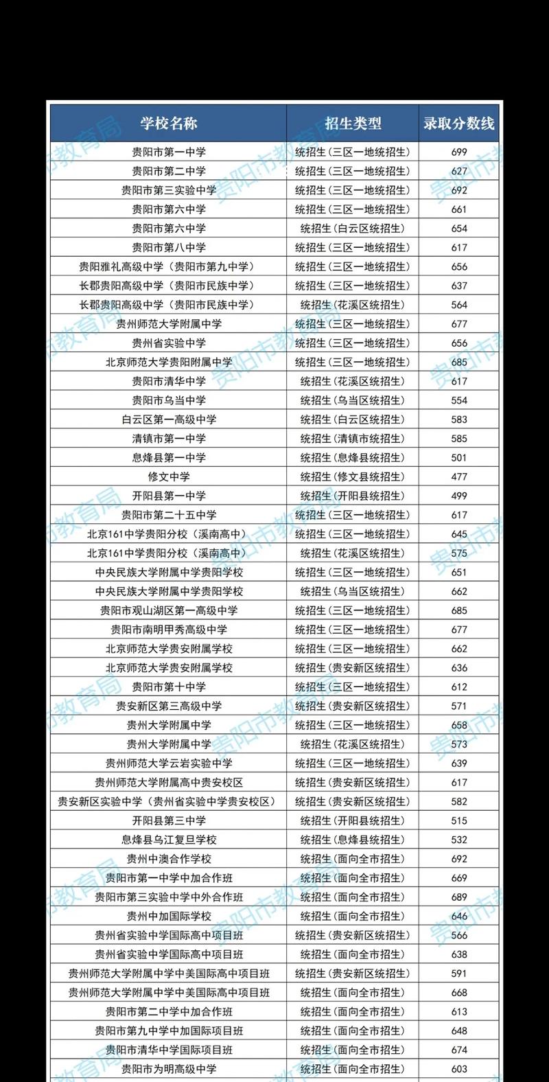 普通高中錄取分數線-圖1