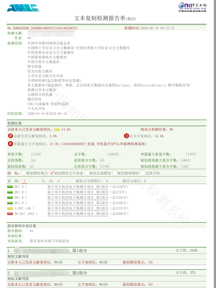 論文查重多少算合格-圖1