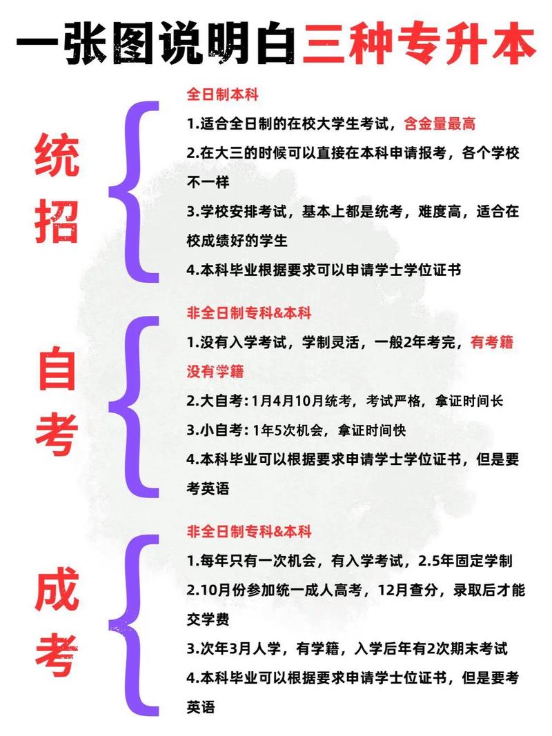專升本分類有哪幾種-圖1
