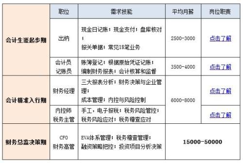 考會計證需要多少錢-圖1