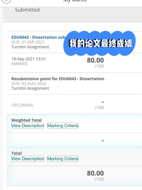 成考畢業(yè)論文80分好拿嗎-圖1