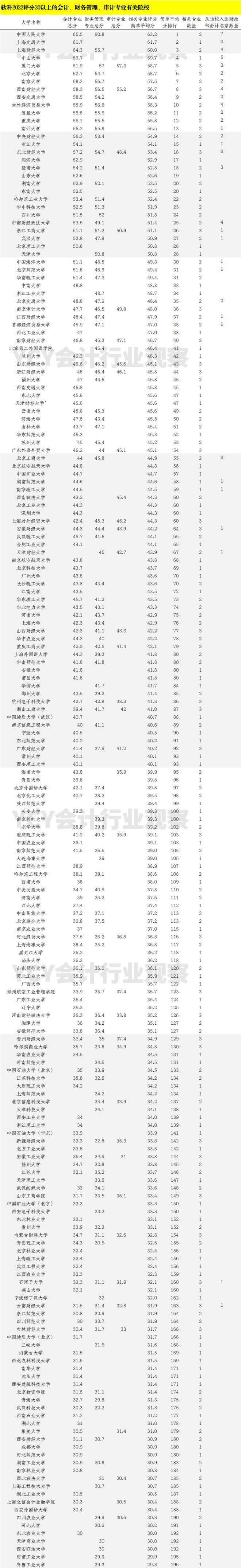 財會類專業有哪些-圖1