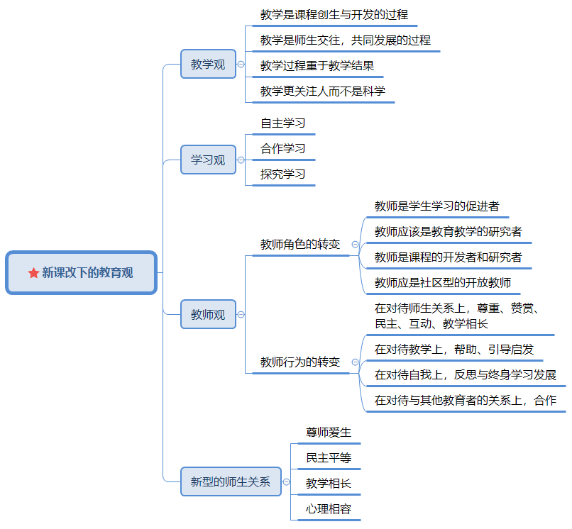 教育觀的內容是什么-圖1