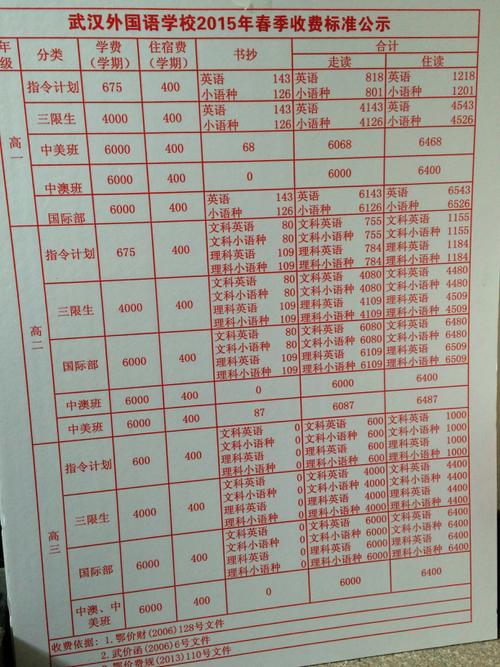 武漢外國語學校學費多少-圖1