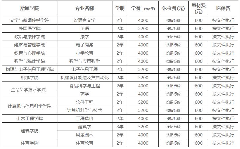 湖北工程學院專升本簡介-圖1