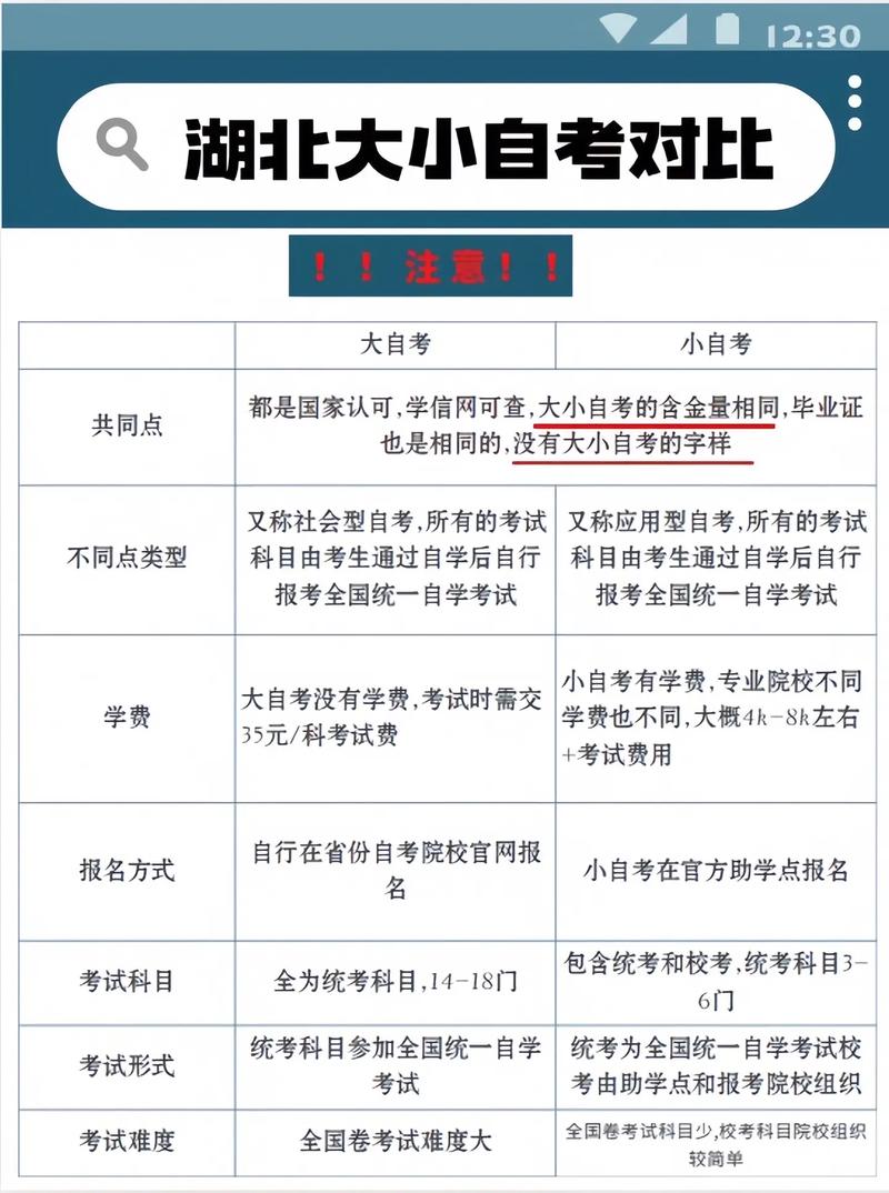 自考助學(xué)是什么意思-圖1