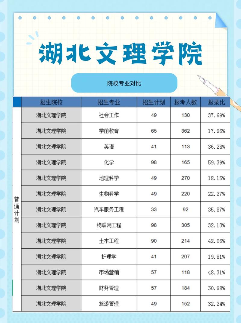 湖北文理學院專升本簡介-圖1