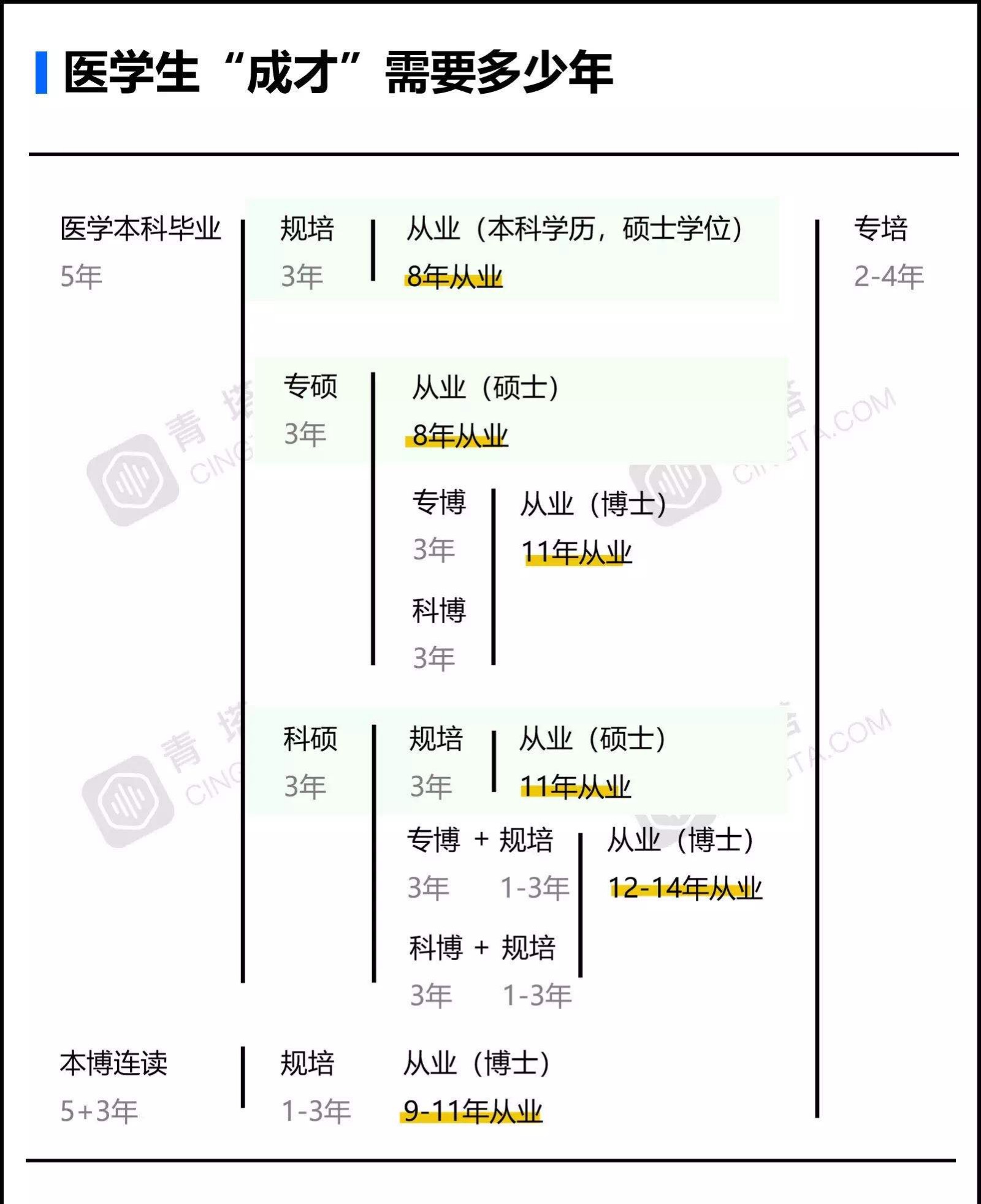 學醫需要讀幾年才能畢業-圖1
