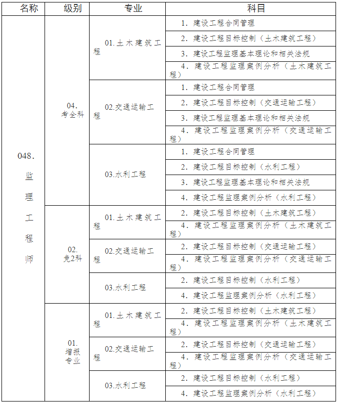監理證報考條件-圖1