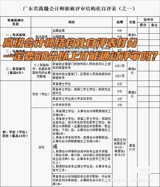 評定高級會計師的條件-圖1
