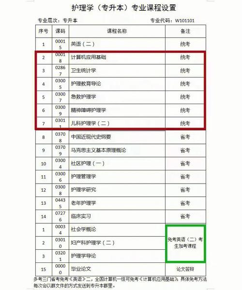 醫學專業可以自考嗎 考什么-圖1