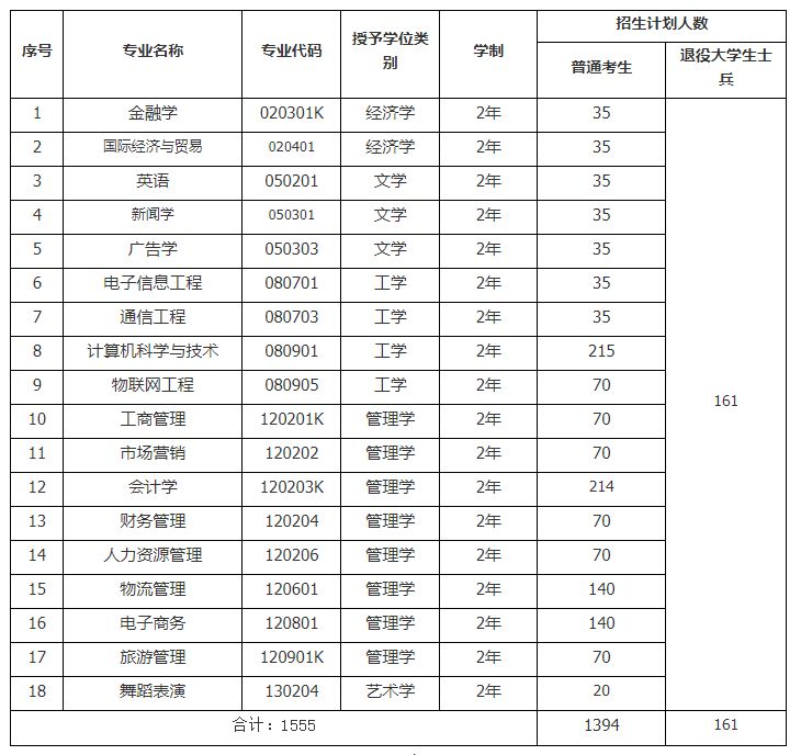武漢工商學(xué)院專升本簡(jiǎn)介-圖1