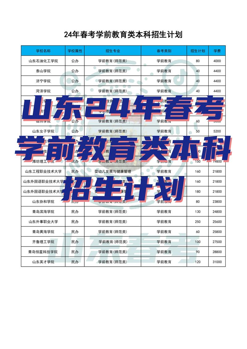 學前教育專業招生學校-圖1