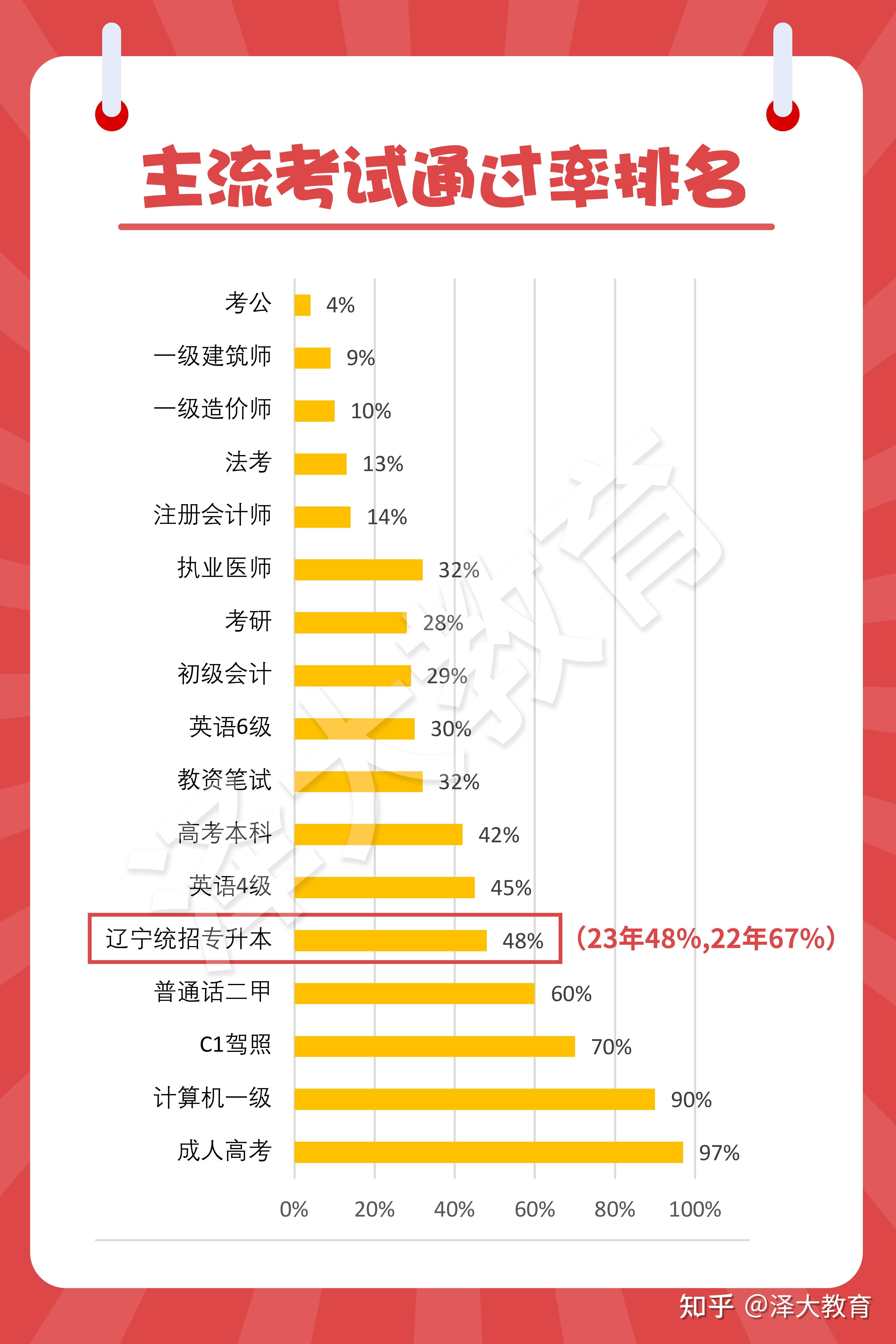 專升本難嗎通過率是多少-圖1