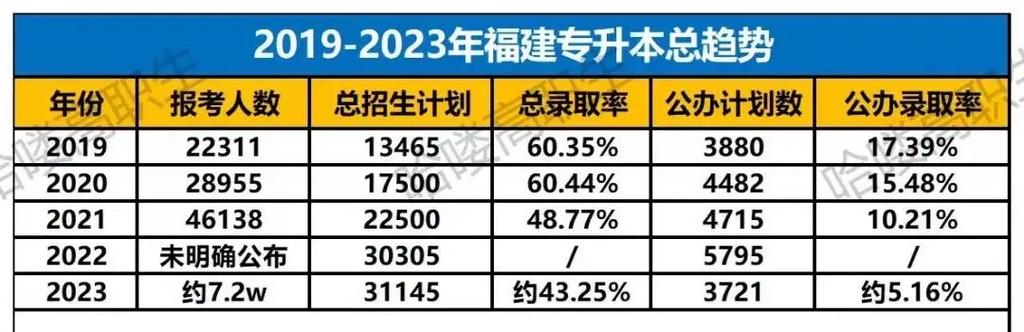 統招專升本難度大嗎-圖1