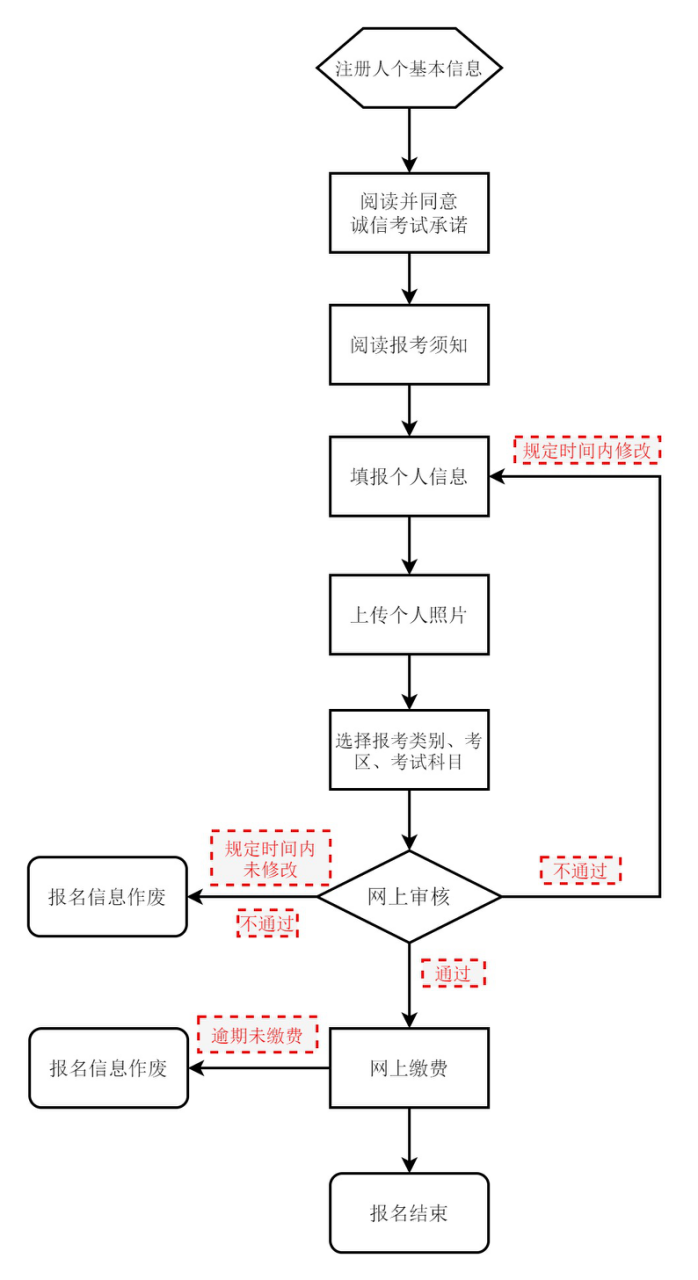 教資考試報名流程-圖1