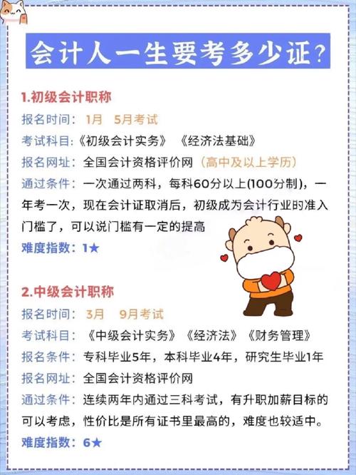 考個會計證需要多少錢 怎么考-圖1