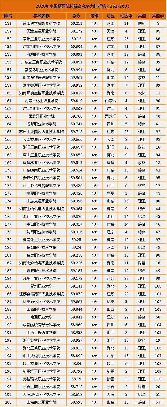 武漢前十名職業學校-圖1