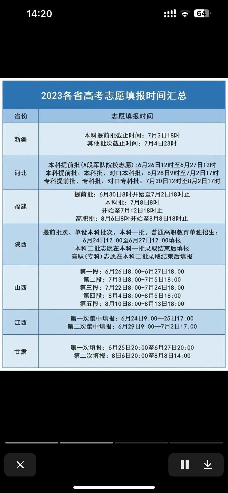 2024大專志愿什么時候填-圖1