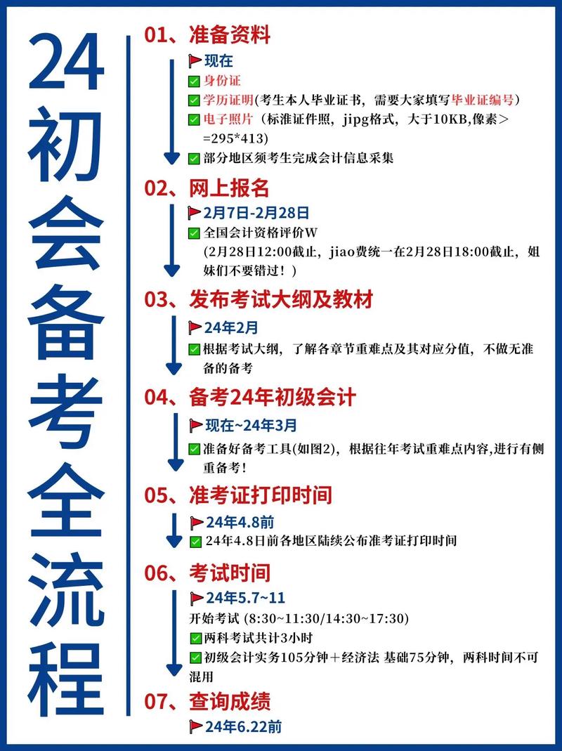 初中學歷怎么考會計 難不難-圖1