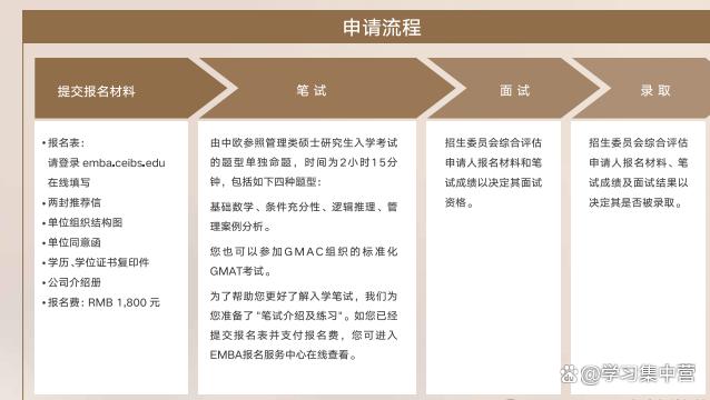 emba報考條件-圖1