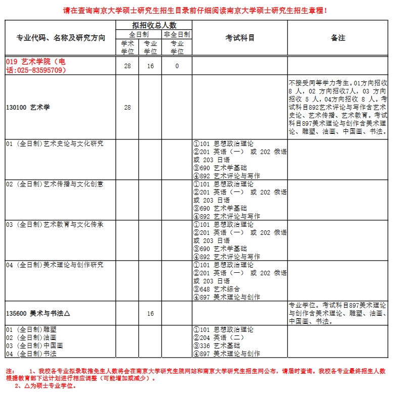 南京大學(xué)研究生招生網(wǎng)入口-圖1